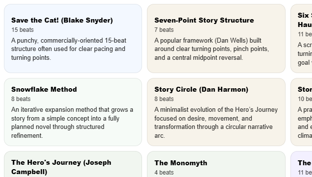 Scryla's character grid makes it easy to locate and edit your cast