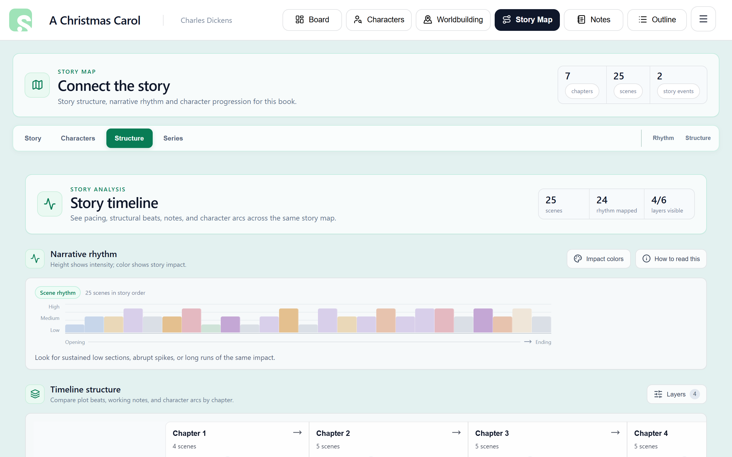 The Timeline view in Scryla for Authors